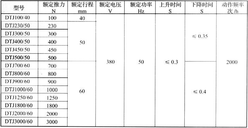 節(jié)能型長行程電磁推動器2